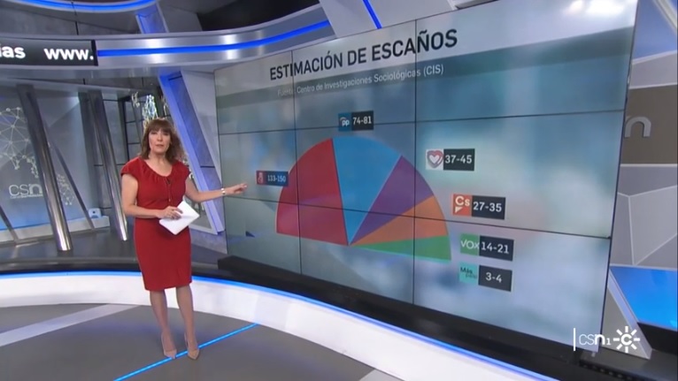 Análisis de la Encuesta del CIS