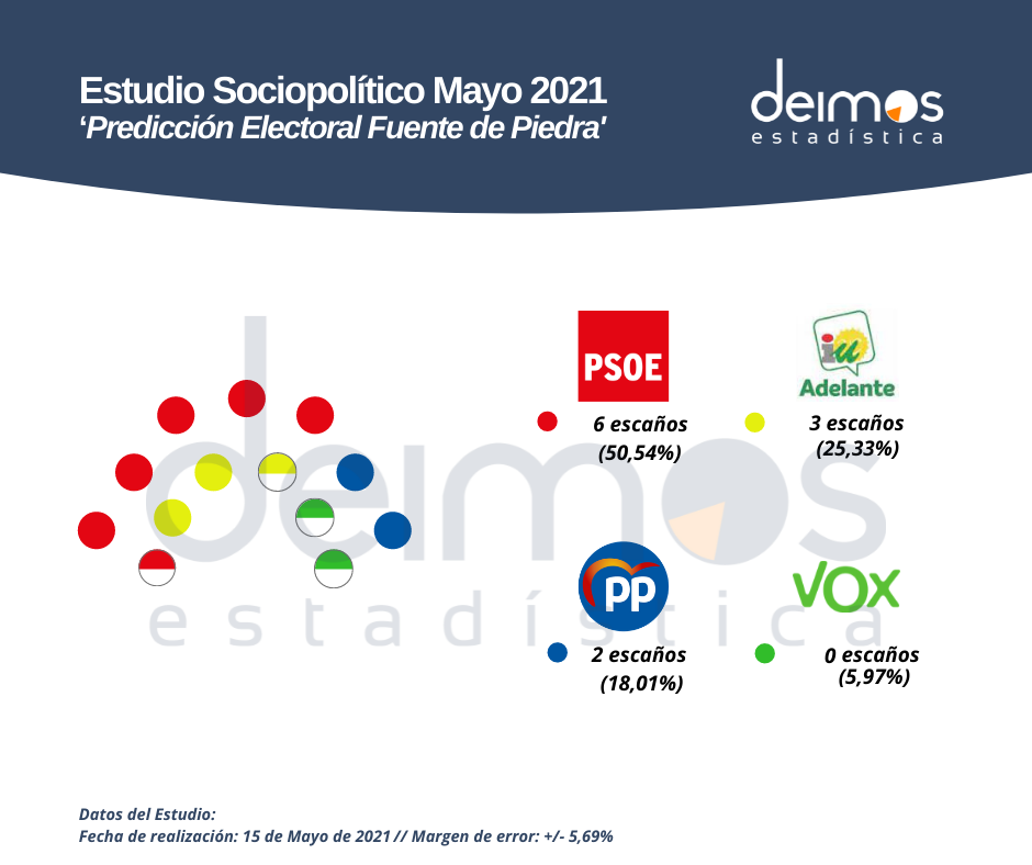 Encuesta Fuente de Piedra 2021