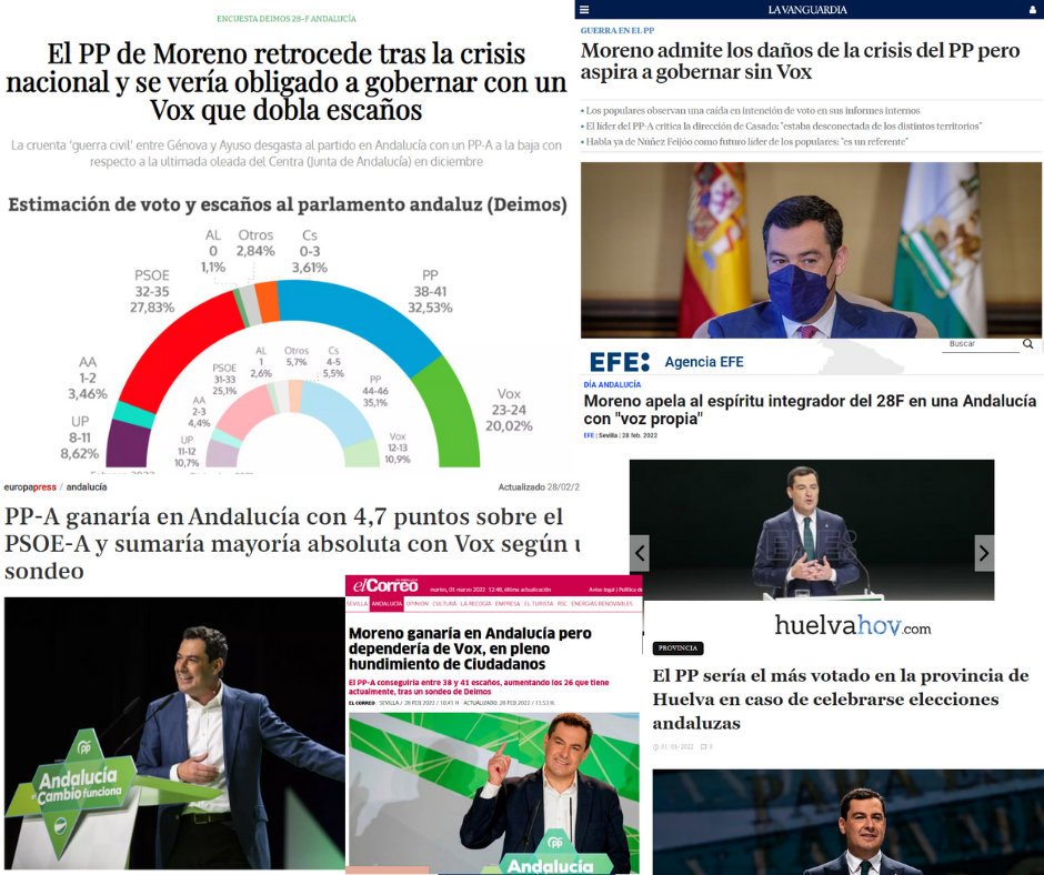 Estudio Sociopolítico Anual 28F